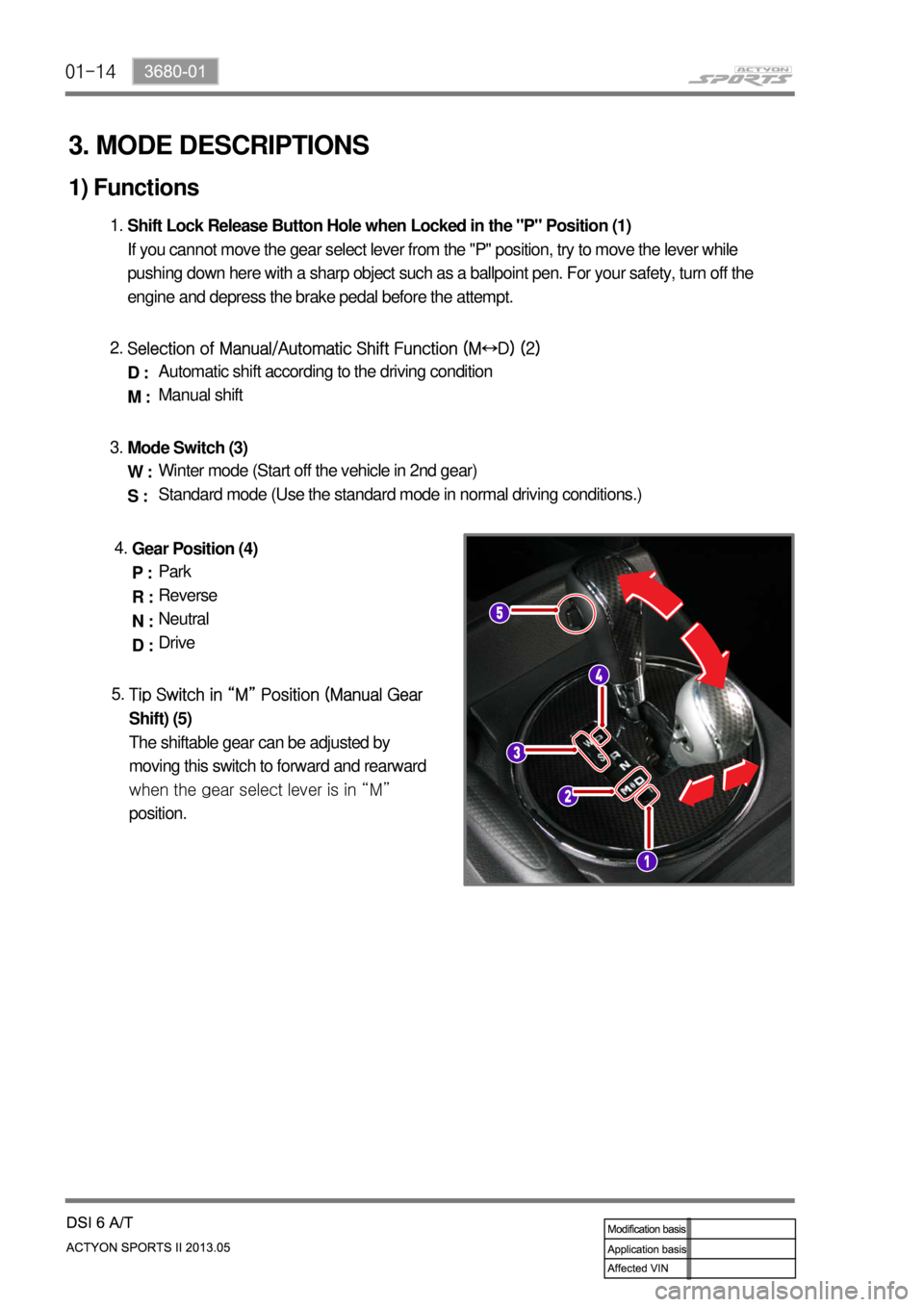 SSANGYONG NEW ACTYON SPORTS 2013  Service Manual 01-14
3. MODE DESCRIPTIONS
1) Functions
Tip Switch in “M” Position (Manual Gear 
Shift) (5)
The shiftable gear can be adjusted by 
moving this switch to forward and rearward 
when the gear select 