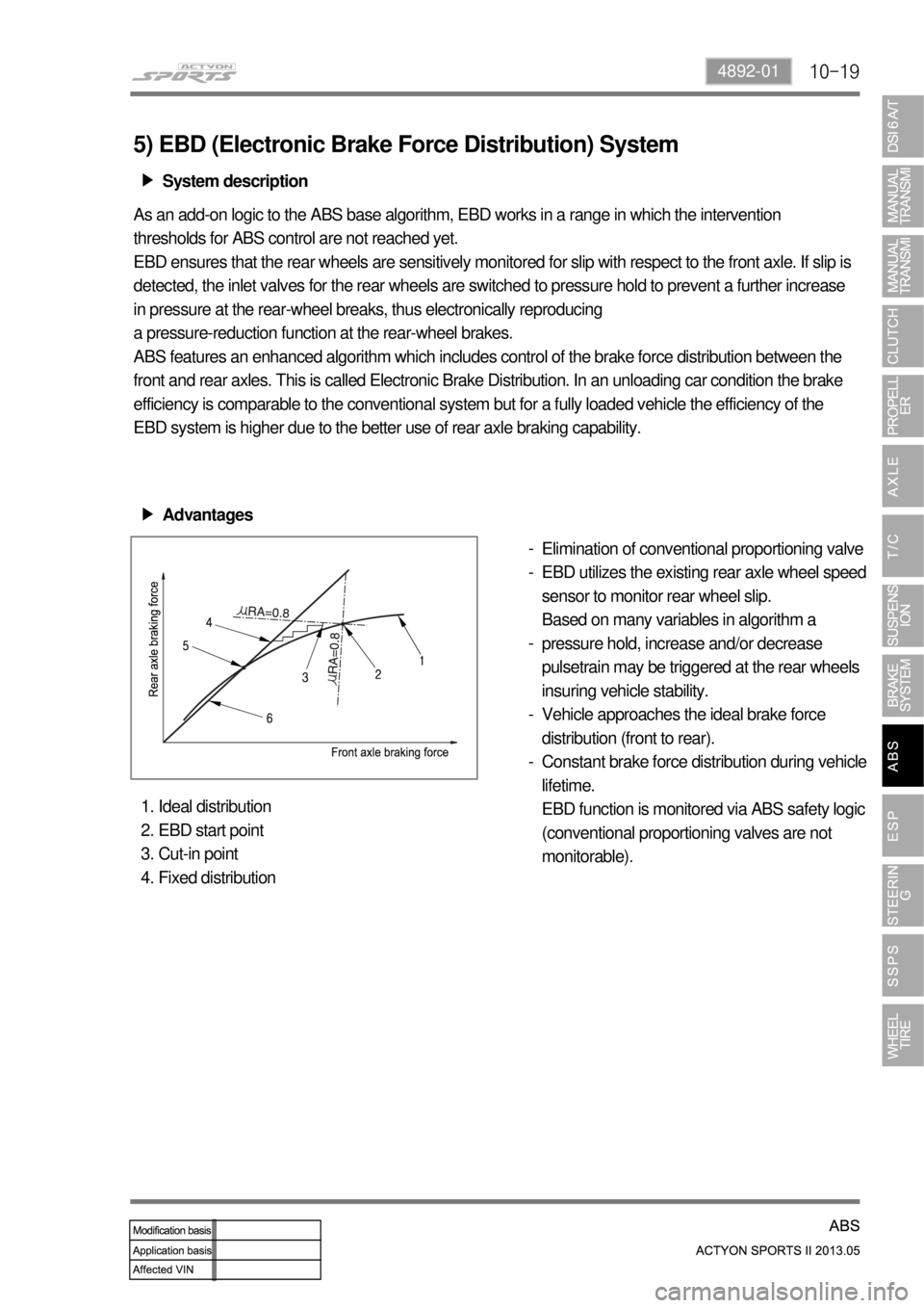 SSANGYONG NEW ACTYON SPORTS 2013 Service Manual 10-194892-01
5) EBD (Electronic Brake Force Distribution) System
System description ▶
As an add-on logic to the ABS base algorithm, EBD works in a range in which the intervention
thresholds for AB SSANGYONG NEW ACTYON SPORTS 2013 Service Manual 10-194892-01
5) EBD (Electronic Brake Force Distribution) System
System description ▶
As an add-on logic to the ABS base algorithm, EBD works in a range in which the intervention
thresholds for AB