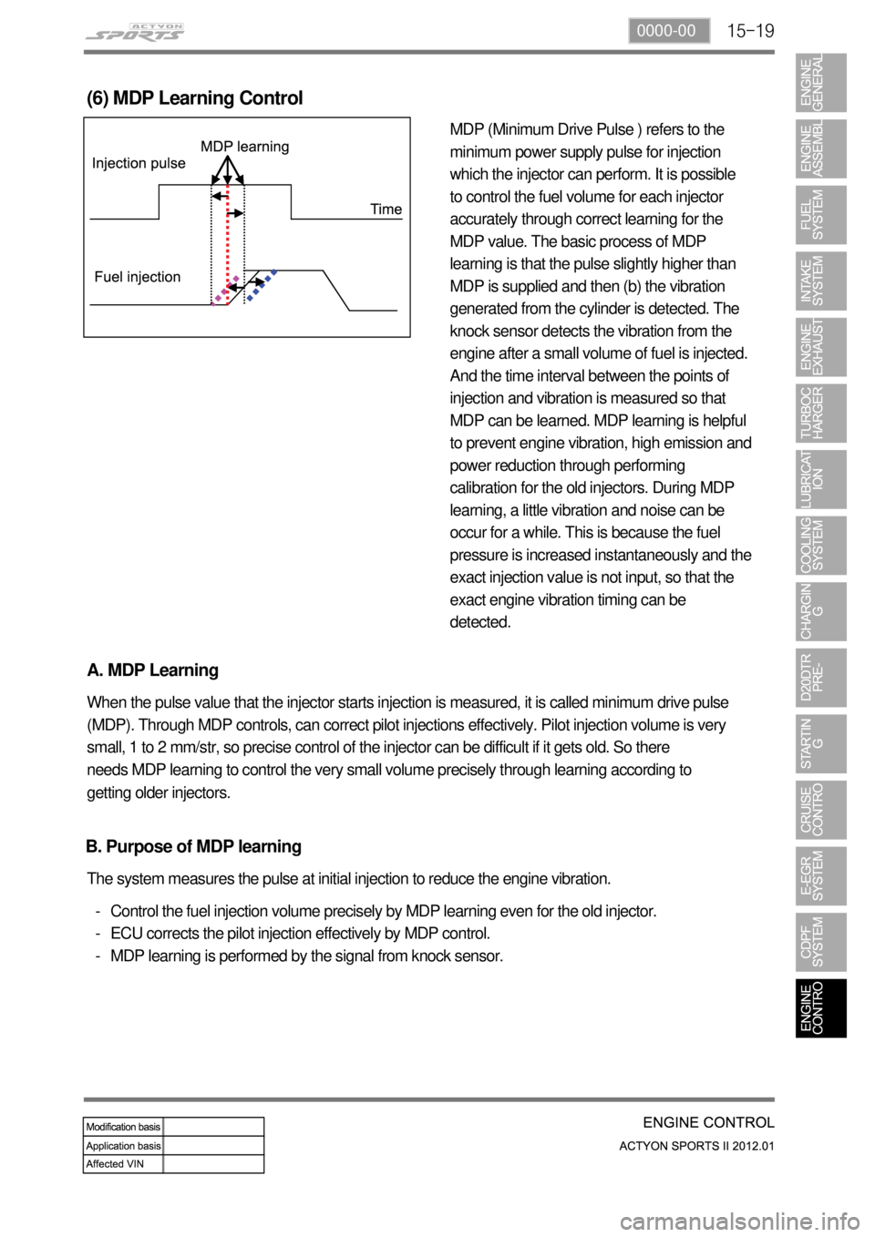 SSANGYONG NEW ACTYON SPORTS 2012 Service Manual 15-190000-00
MDP (Minimum Drive Pulse ) refers to the
minimum power supply pulse for injection
which the injector can perform. It is possible
to control the fuel volume for each injector
accuratel SSANGYONG NEW ACTYON SPORTS 2012 Service Manual 15-190000-00
MDP (Minimum Drive Pulse ) refers to the
minimum power supply pulse for injection
which the injector can perform. It is possible
to control the fuel volume for each injector
accuratel