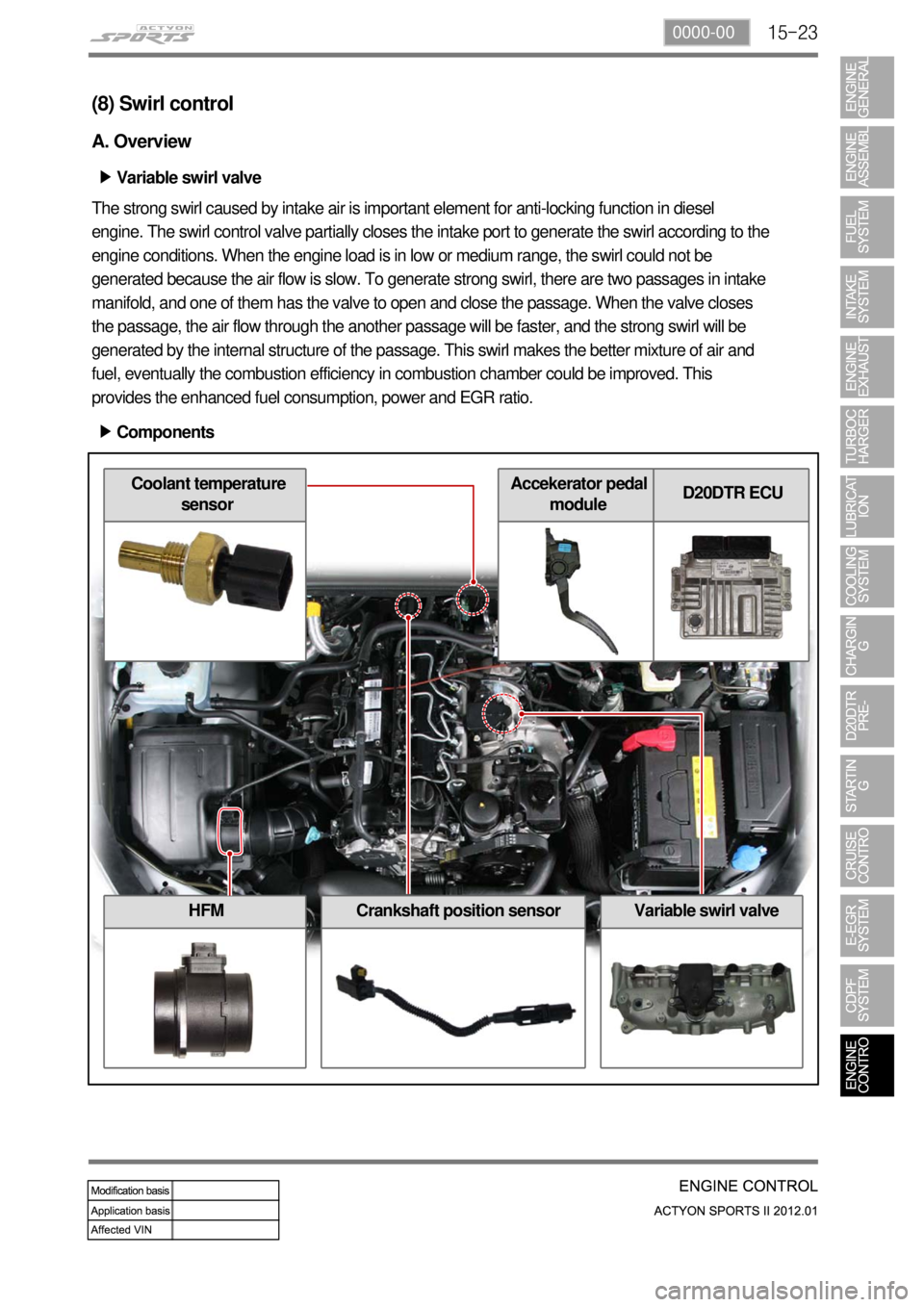 SSANGYONG NEW ACTYON SPORTS 2012 Service Manual 15-230000-00
(8) Swirl control
A. Overview
Variable swirl valve ▶
The strong swirl caused by intake air is important element for anti-locking function in diesel
engine. The swirl control valve part SSANGYONG NEW ACTYON SPORTS 2012 Service Manual 15-230000-00
(8) Swirl control
A. Overview
Variable swirl valve ▶
The strong swirl caused by intake air is important element for anti-locking function in diesel
engine. The swirl control valve part