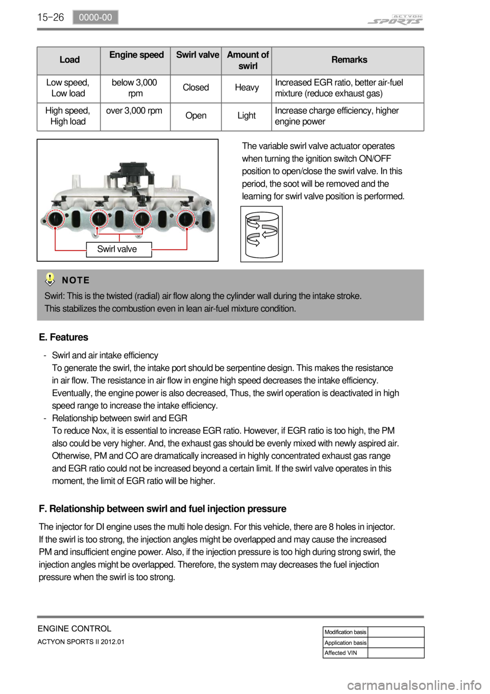 SSANGYONG NEW ACTYON SPORTS 2012 Service Manual 15-26
LoadEngine speed Swirl valveAmount of
swirlRemarks
Low speed,
Low loadbelow 3,000
rpmClosed HeavyIncreased EGR ratio, better air-fuel
mixture (reduce exhaust gas)
High speed,
High loadover 3, SSANGYONG NEW ACTYON SPORTS 2012 Service Manual 15-26
LoadEngine speed Swirl valveAmount of
swirlRemarks
Low speed,
Low loadbelow 3,000
rpmClosed HeavyIncreased EGR ratio, better air-fuel
mixture (reduce exhaust gas)
High speed,
High loadover 3,