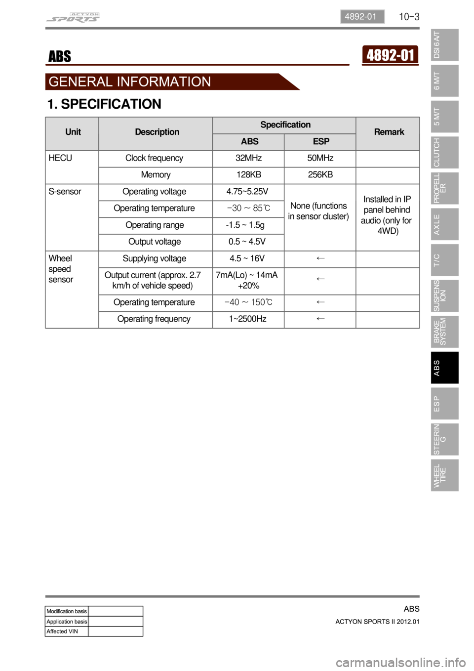 SSANGYONG NEW ACTYON SPORTS 2012  Service Manual 10-34892-01
1. SPECIFICATION
Unit DescriptionSpecification
Remark
ABS ESP
HECU Clock frequency 32MHz 50MHz
Memory 128KB 256KB
S-sensor Operating voltage 4.75~5.25V
None (functions 
in sensor cluster)I