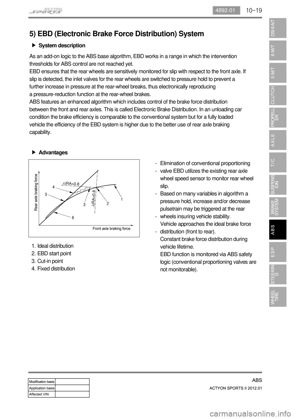 SSANGYONG NEW ACTYON SPORTS 2012 Service Manual 10-194892-01
5) EBD (Electronic Brake Force Distribution) System
System description ▶
As an add-on logic to the ABS base algorithm, EBD works in a range in which the intervention
thresholds for AB SSANGYONG NEW ACTYON SPORTS 2012 Service Manual 10-194892-01
5) EBD (Electronic Brake Force Distribution) System
System description ▶
As an add-on logic to the ABS base algorithm, EBD works in a range in which the intervention
thresholds for AB
