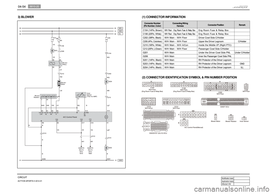 SSANGYONG NEW ACTYON SPORTS 2012  Service Manual (2) CONNECTOR IDENTIFICATION SYMBOL & PIN NUMBER POSITION (1) CONNECTOR INFORMATION 3) BLOWER 