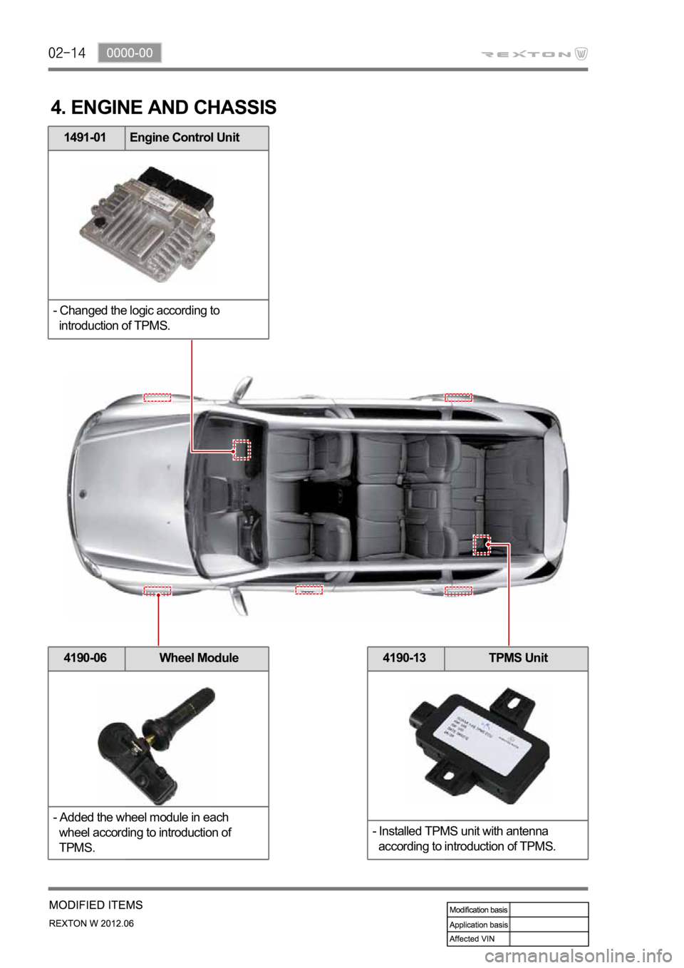 SSANGYONG NEW REXTON 2012  Service Manual 4. ENGINE AND CHASSIS
4190-06 Wheel Module
- Added the wheel module in each 
  wheel according to introduction of 
  TPMS.
1491-01 Engine Control Unit
- Changed the logic according to 
  introduction 