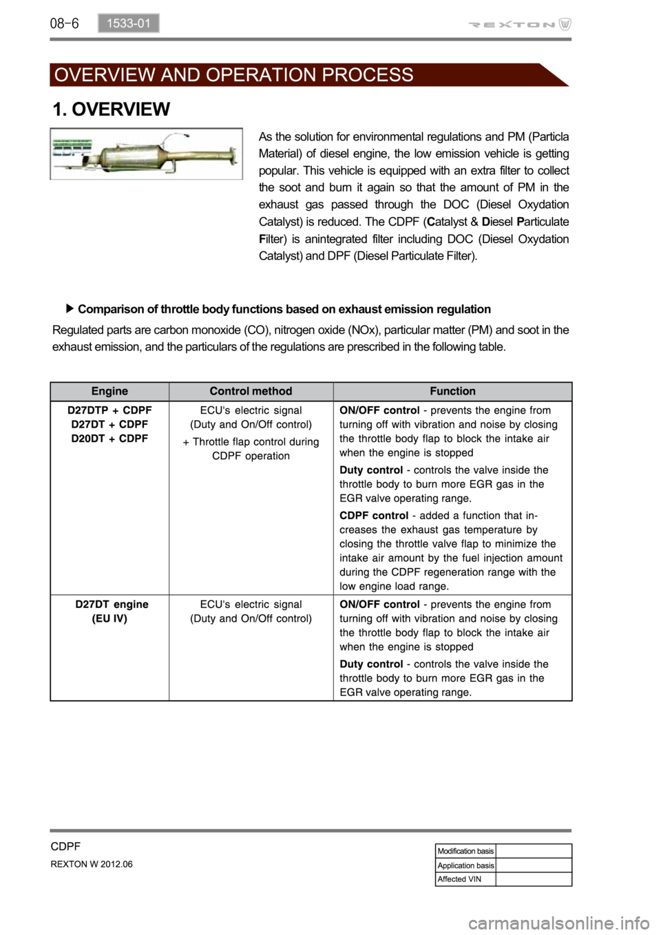 SSANGYONG NEW REXTON 2012  Service Manual 1. OVERVIEW
As the solution for environmental regulations and PM (Particla 
Material)  of  diesel  engine,  the  low  emission  vehicle  is  getting 
popular.  This  vehicle  is  equipped  with  an  e