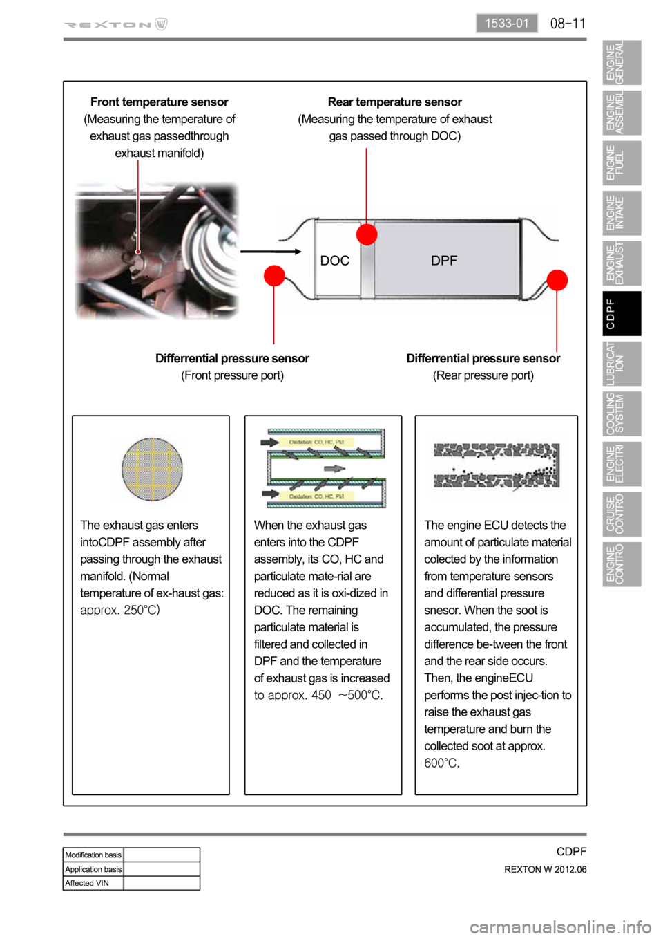 SSANGYONG NEW REXTON 2012  Service Manual 1533-01
Front temperature sensor
(Measuring the temperature of 
exhaust gas passedthrough 
exhaust manifold)Rear temperature sensor
(Measuring the temperature of exhaust 
gas passed through DOC)
Diffe