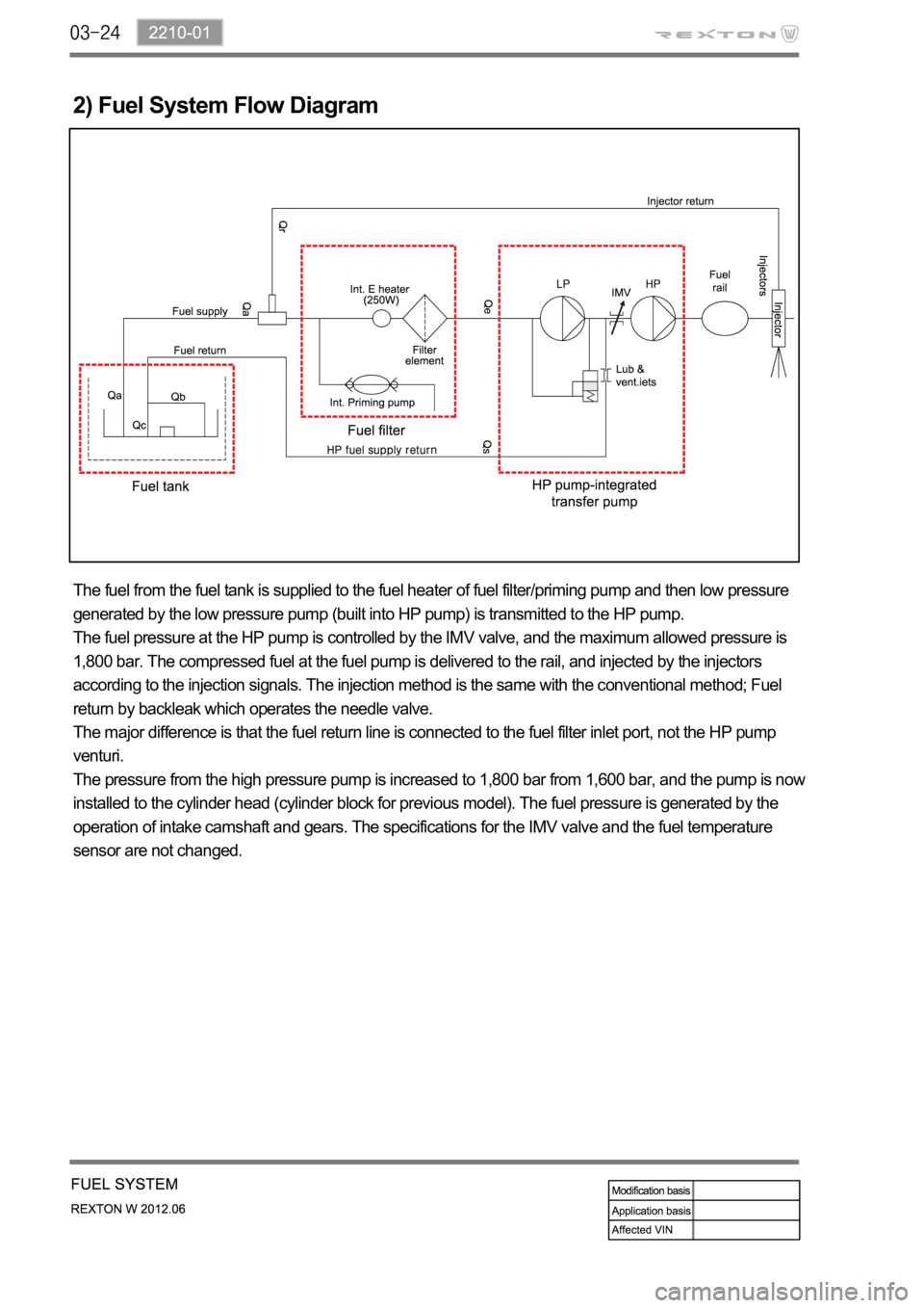 SSANGYONG NEW REXTON 2012  Service Manual 2) Fuel System Flow Diagram
The fuel from the fuel tank is supplied to the fuel heater of fuel filter/priming pump and then low pressure 
generated by the low pressure pump (built into HP pump) is tra