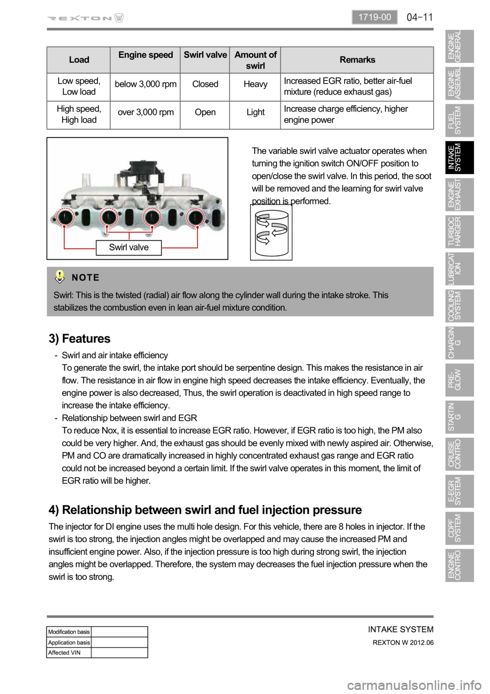 SSANGYONG NEW REXTON 2012 Service Manual 1719-00
LoadEngine speed Swirl valveAmount of
swirlRemarks
Low speed,
Low loadbelow 3,000 rpm Closed HeavyIncreased EGR ratio, better air-fuel
mixture (reduce exhaust gas)
High speed,
High loadover SSANGYONG NEW REXTON 2012 Service Manual 1719-00
LoadEngine speed Swirl valveAmount of
swirlRemarks
Low speed,
Low loadbelow 3,000 rpm Closed HeavyIncreased EGR ratio, better air-fuel
mixture (reduce exhaust gas)
High speed,
High loadover