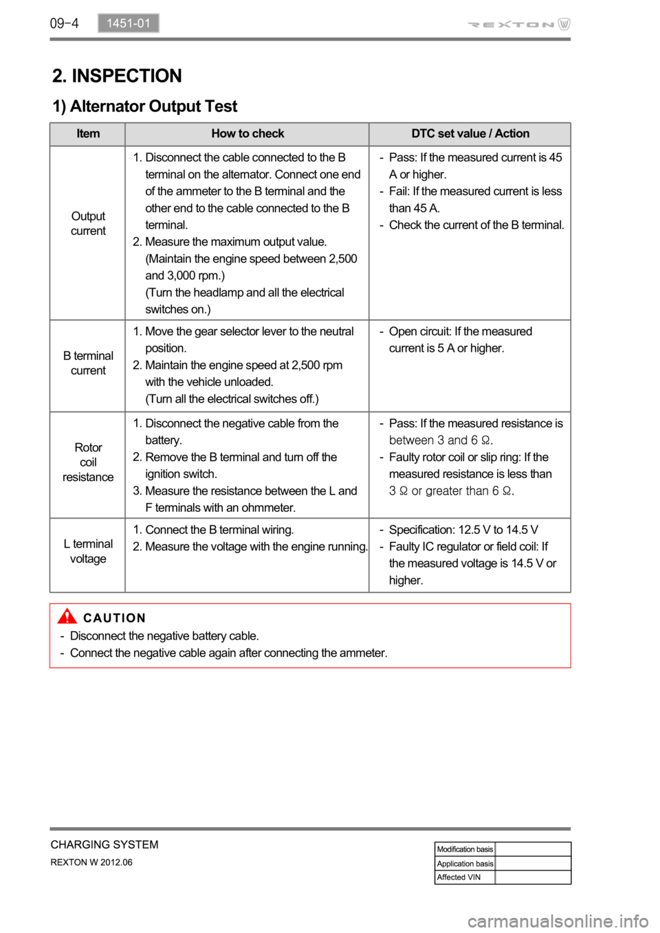 SSANGYONG NEW REXTON 2012 Service Manual 2. INSPECTION
1) Alternator Output Test
Item How to check DTC set value / Action
Output
current
B terminal
current
Rotor
coil
resistance
L terminal
voltage
Disconnect the cable connected to the SSANGYONG NEW REXTON 2012 Service Manual 2. INSPECTION
1) Alternator Output Test
Item How to check DTC set value / Action
Output
current
B terminal
current
Rotor
coil
resistance
L terminal
voltage
Disconnect the cable connected to the