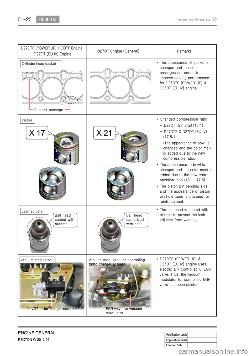 SSANGYONG NEW REXTON 2012  Service Manual 