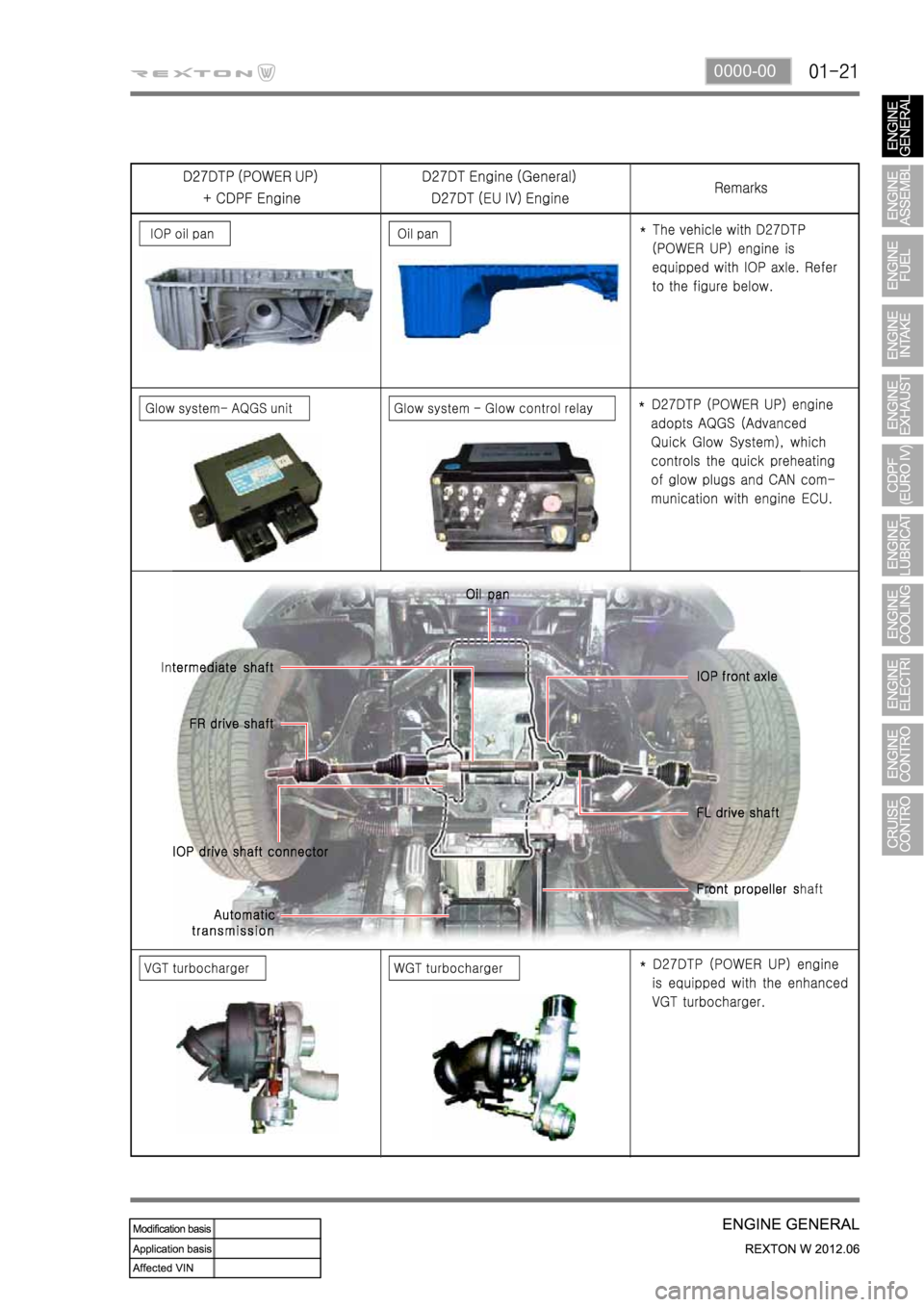 SSANGYONG NEW REXTON 2012  Service Manual 0000-00 