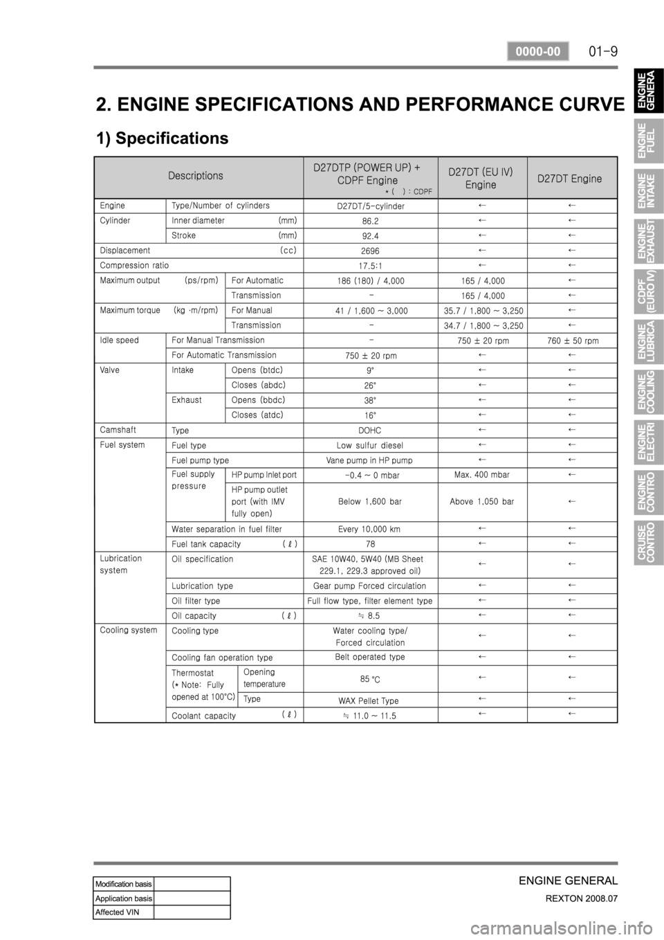 SSANGYONG NEW REXTON 2008  Service Manual 
