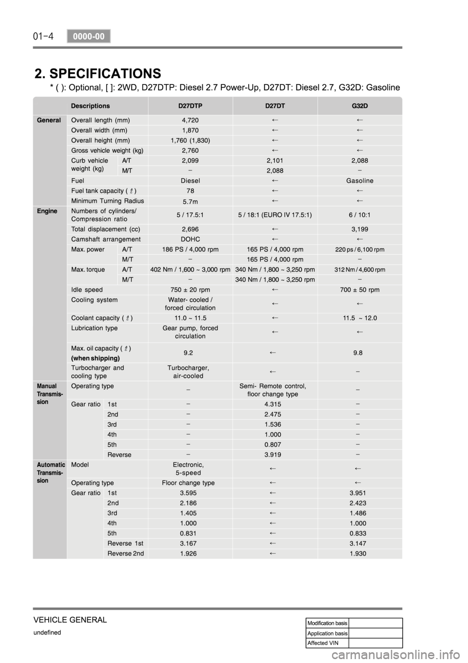 SSANGYONG REXTON 2007  Service Manual 