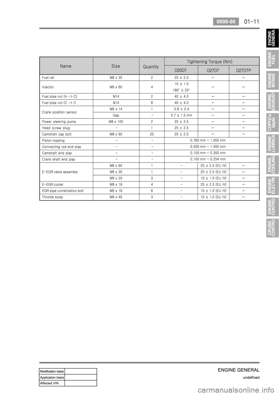 SSANGYONG REXTON 2007  Service Manual 