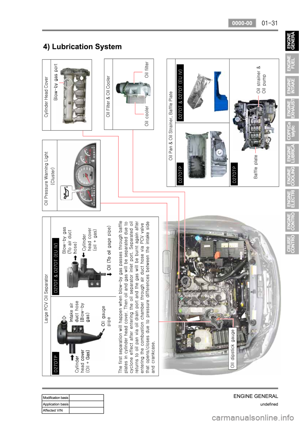 SSANGYONG REXTON 2006  Service Manual 