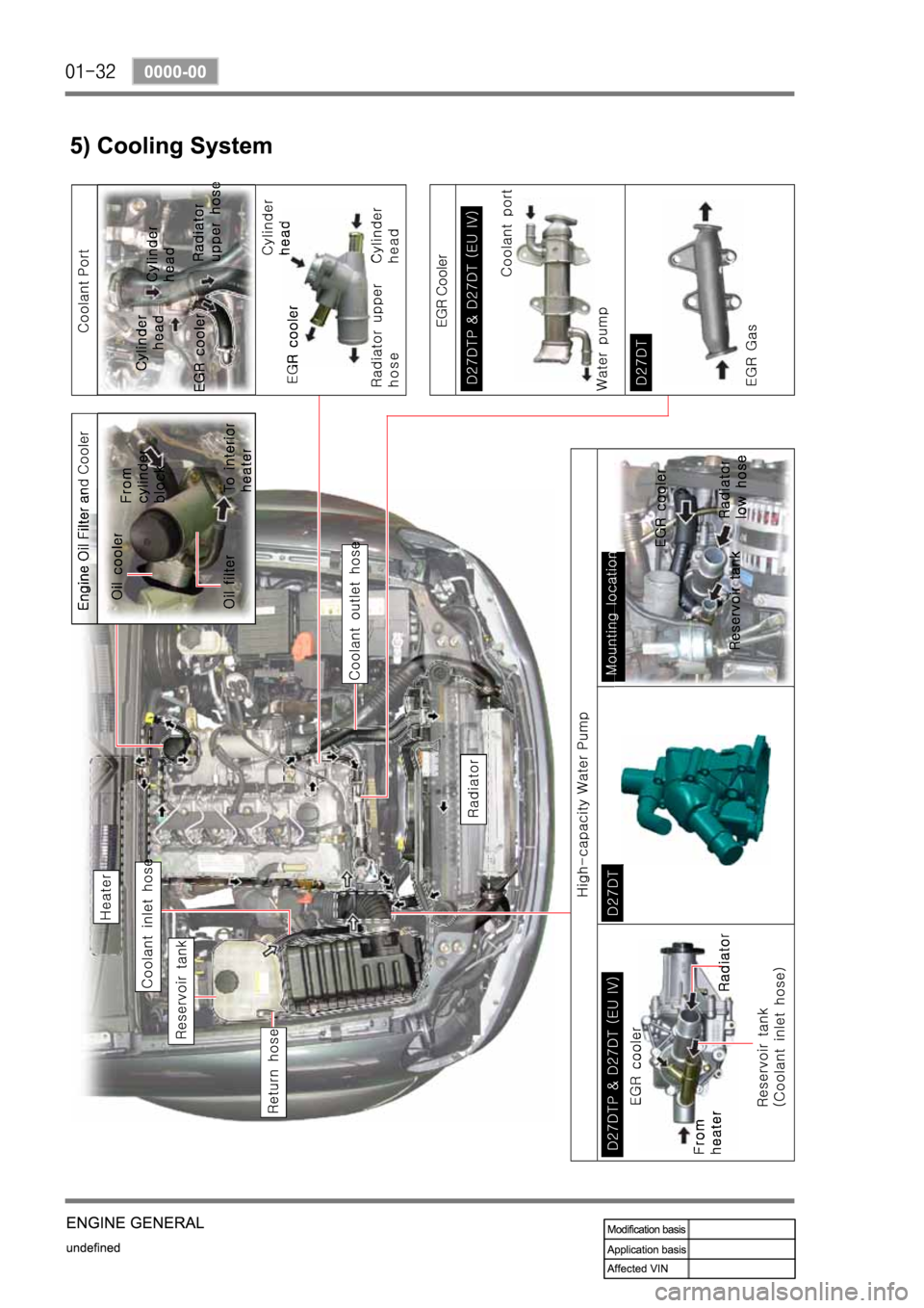 SSANGYONG REXTON 2006  Service Manual 