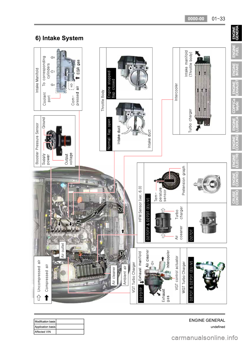 SSANGYONG REXTON 2006  Service Manual 
