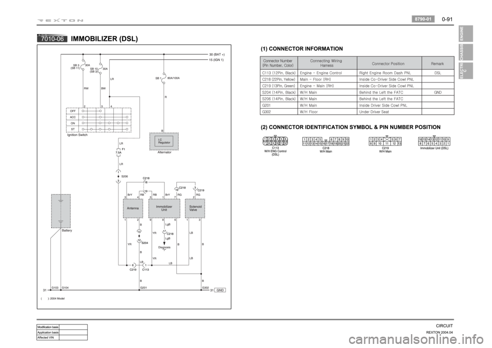 SSANGYONG REXTON 2004  Service Manual 