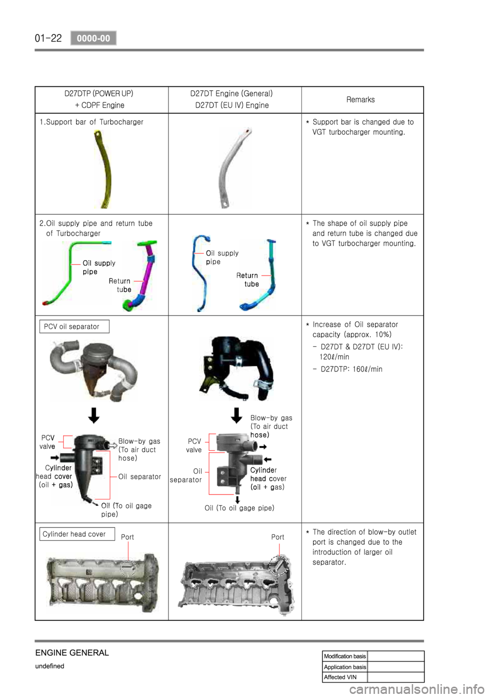SSANGYONG REXTON 2008  Service Manual 