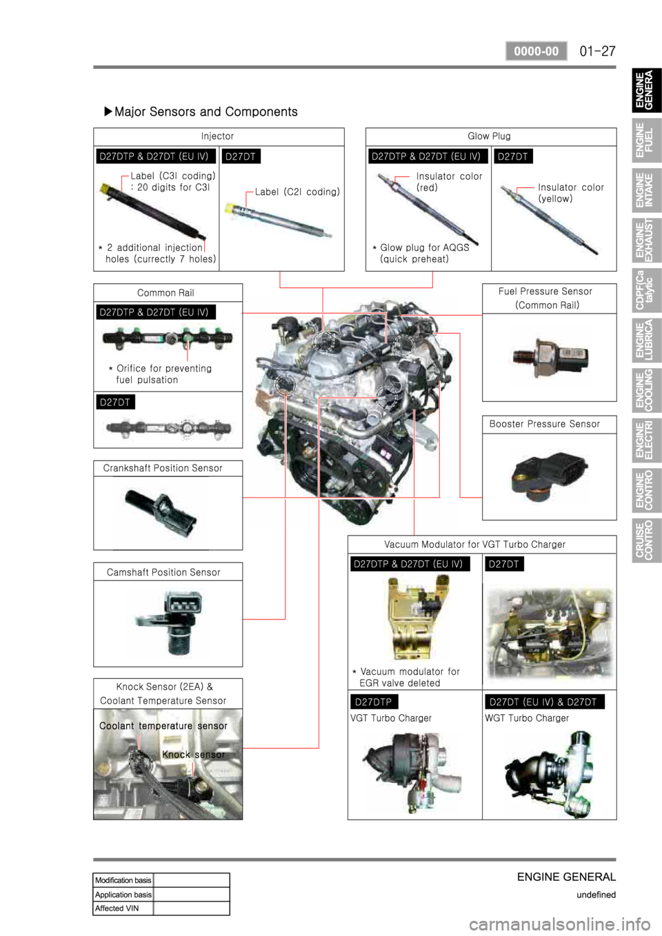 SSANGYONG REXTON 2008  Service Manual 