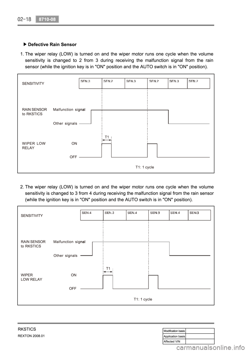 SSANGYONG REXTON 2008  Service Manual 