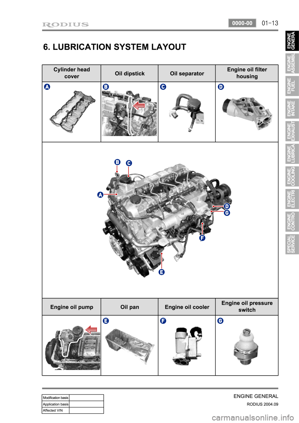 SSANGYONG RODIUS 2004  Service Manual 