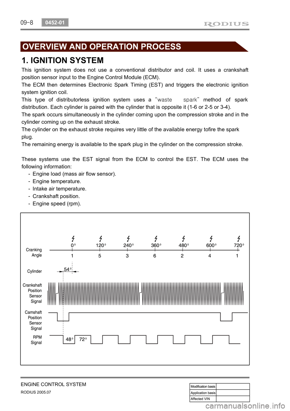 SSANGYONG RODIUS 2005 Service Manual 09-8
RODIUS 2005.07
0452-01
ENGINE CONTROL SYSTEM
1. IGNITION SYSTEM
This ignition system does not use a conventional distributor and coil. It uses a crankshaft
position sensor input to the Engine Co SSANGYONG RODIUS 2005 Service Manual 09-8
RODIUS 2005.07
0452-01
ENGINE CONTROL SYSTEM
1. IGNITION SYSTEM
This ignition system does not use a conventional distributor and coil. It uses a crankshaft
position sensor input to the Engine Co