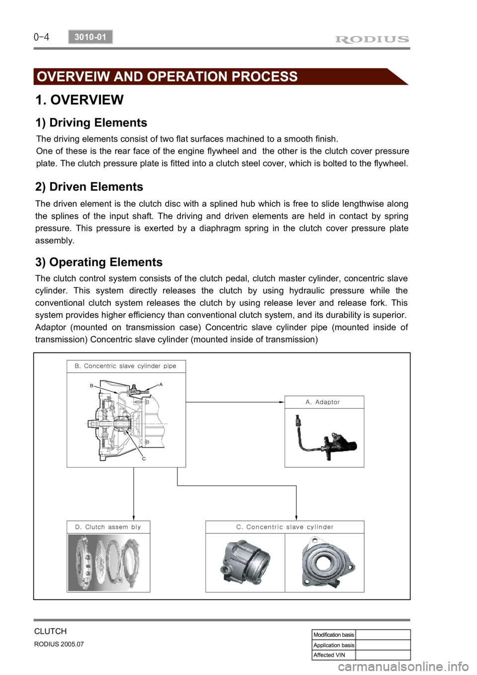 SSANGYONG RODIUS 2005 Service Manual 0-4
RODIUS 2005.07
3010-01
CLUTCH
1. OVERVIEW
1) Driving Elements
The driving elements consist of two flat surfaces machined to a smooth finish.
One of these is the rear face of the engine flywheel SSANGYONG RODIUS 2005 Service Manual 0-4
RODIUS 2005.07
3010-01
CLUTCH
1. OVERVIEW
1) Driving Elements
The driving elements consist of two flat surfaces machined to a smooth finish.
One of these is the rear face of the engine flywheel