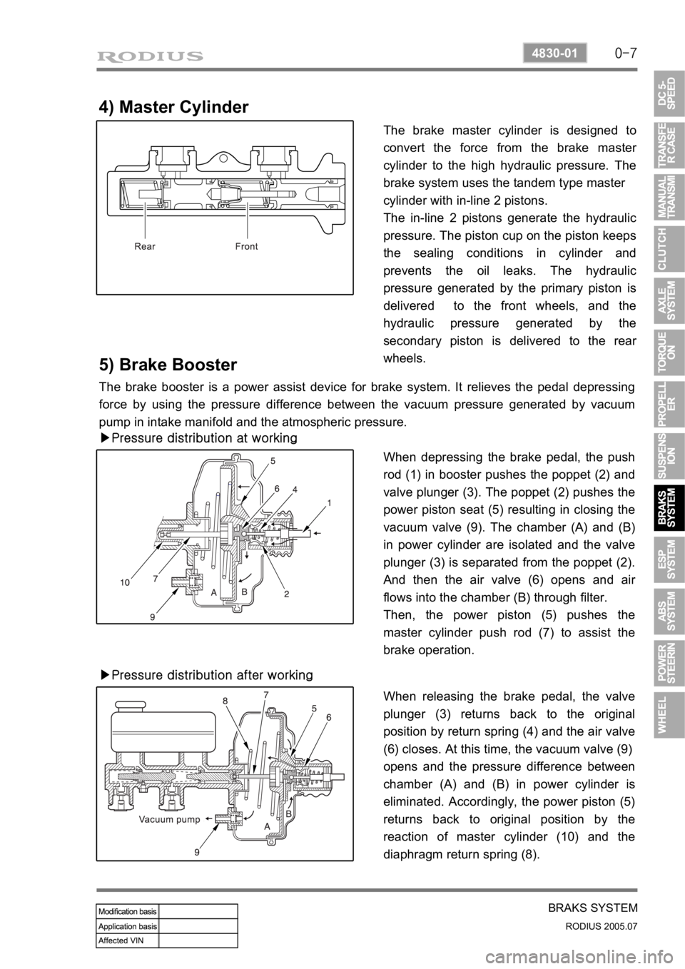 SSANGYONG RODIUS 2005 Service Manual 0-7
BRAKS SYSTEM
RODIUS 2005.07
4830-01
4) Master Cylinder
The brake master cylinder is designed to
convert the force from the brake maste
r
cylinder to the high hydraulic pressure. The
brake syste SSANGYONG RODIUS 2005 Service Manual 0-7
BRAKS SYSTEM
RODIUS 2005.07
4830-01
4) Master Cylinder
The brake master cylinder is designed to
convert the force from the brake maste
r
cylinder to the high hydraulic pressure. The
brake syste