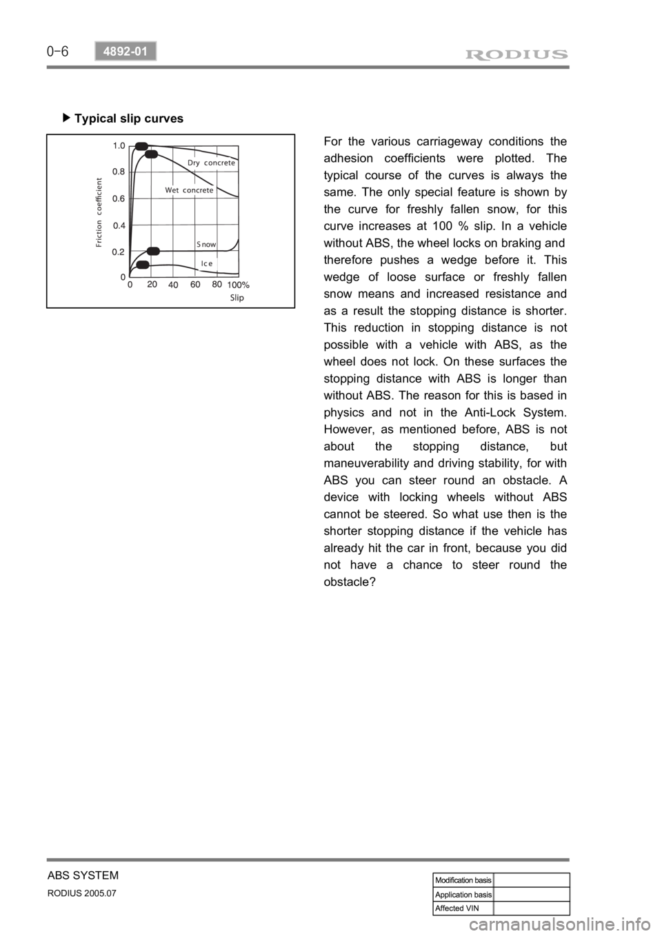 SSANGYONG RODIUS 2005 Service Manual 0-6
RODIUS 2005.07
4892-01
ABS SYSTEM
Typical slip curves ▶
For the various carriageway conditions the
adhesion coefficients were plotted. The
typical course of the curves is always the
same. The SSANGYONG RODIUS 2005 Service Manual 0-6
RODIUS 2005.07
4892-01
ABS SYSTEM
Typical slip curves ▶
For the various carriageway conditions the
adhesion coefficients were plotted. The
typical course of the curves is always the
same. The