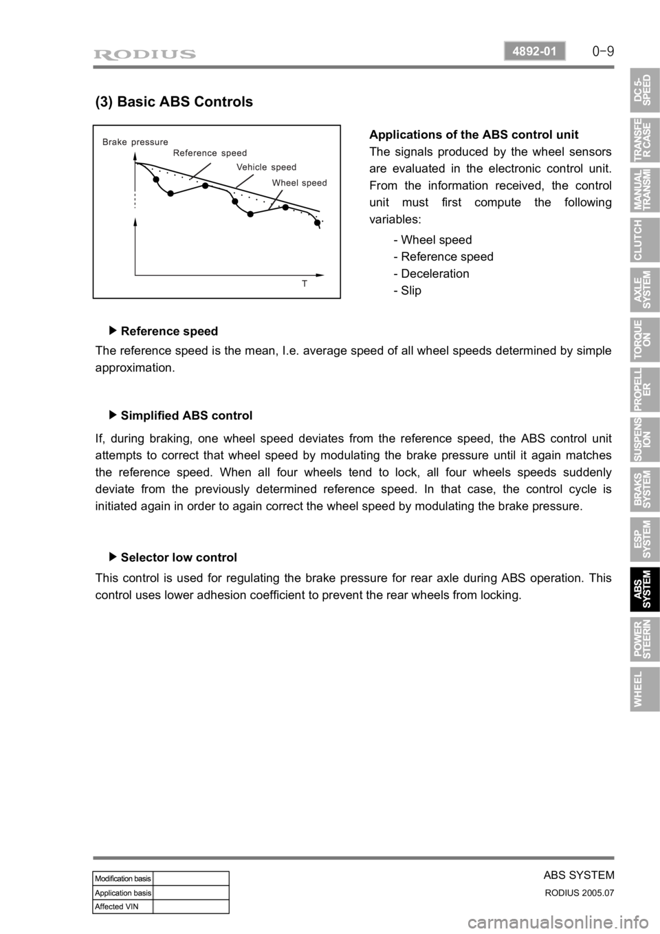 SSANGYONG RODIUS 2005 Service Manual 0-9
ABS SYSTEM
RODIUS 2005.07
4892-01
(3) Basic ABS Controls
Applications of the ABS control unit
The signals produced by the wheel sensors
are evaluated in the electronic control unit.
From the inf SSANGYONG RODIUS 2005 Service Manual 0-9
ABS SYSTEM
RODIUS 2005.07
4892-01
(3) Basic ABS Controls
Applications of the ABS control unit
The signals produced by the wheel sensors
are evaluated in the electronic control unit.
From the inf