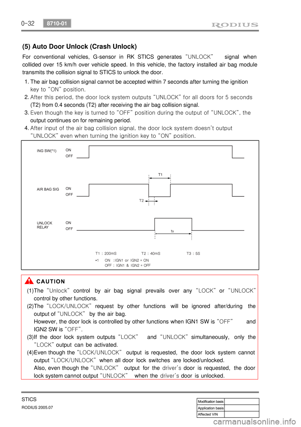 SSANGYONG RODIUS 2005 Service Manual 0-32
RODIUS 2005.07
8710-01
STICS
(5) Auto Door Unlock (Crash Unlock)
For conventional vehicles, G-sensor in RK STICS generates “UNLOCK” signal when
collided over 15 km/h over vehicle speed. In t SSANGYONG RODIUS 2005 Service Manual 0-32
RODIUS 2005.07
8710-01
STICS
(5) Auto Door Unlock (Crash Unlock)
For conventional vehicles, G-sensor in RK STICS generates “UNLOCK” signal when
collided over 15 km/h over vehicle speed. In t