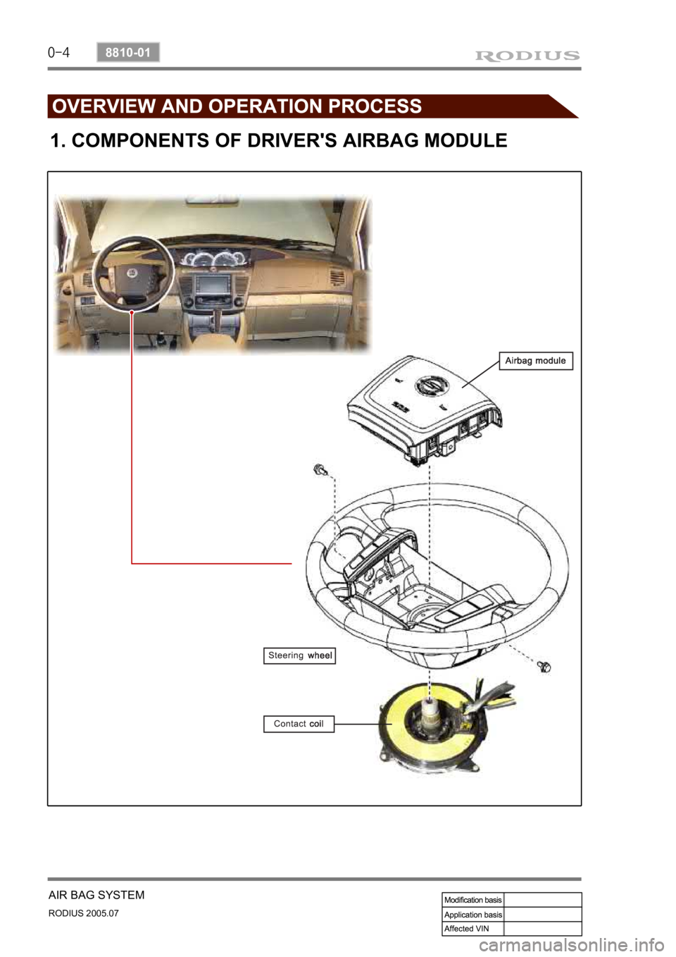 SSANGYONG RODIUS 2005  Service Manual 0-4
RODIUS 2005.07
8810-01
AIR BAG SYSTEM
1. COMPONENTS OF DRIVERS AIRBAG MODULE 