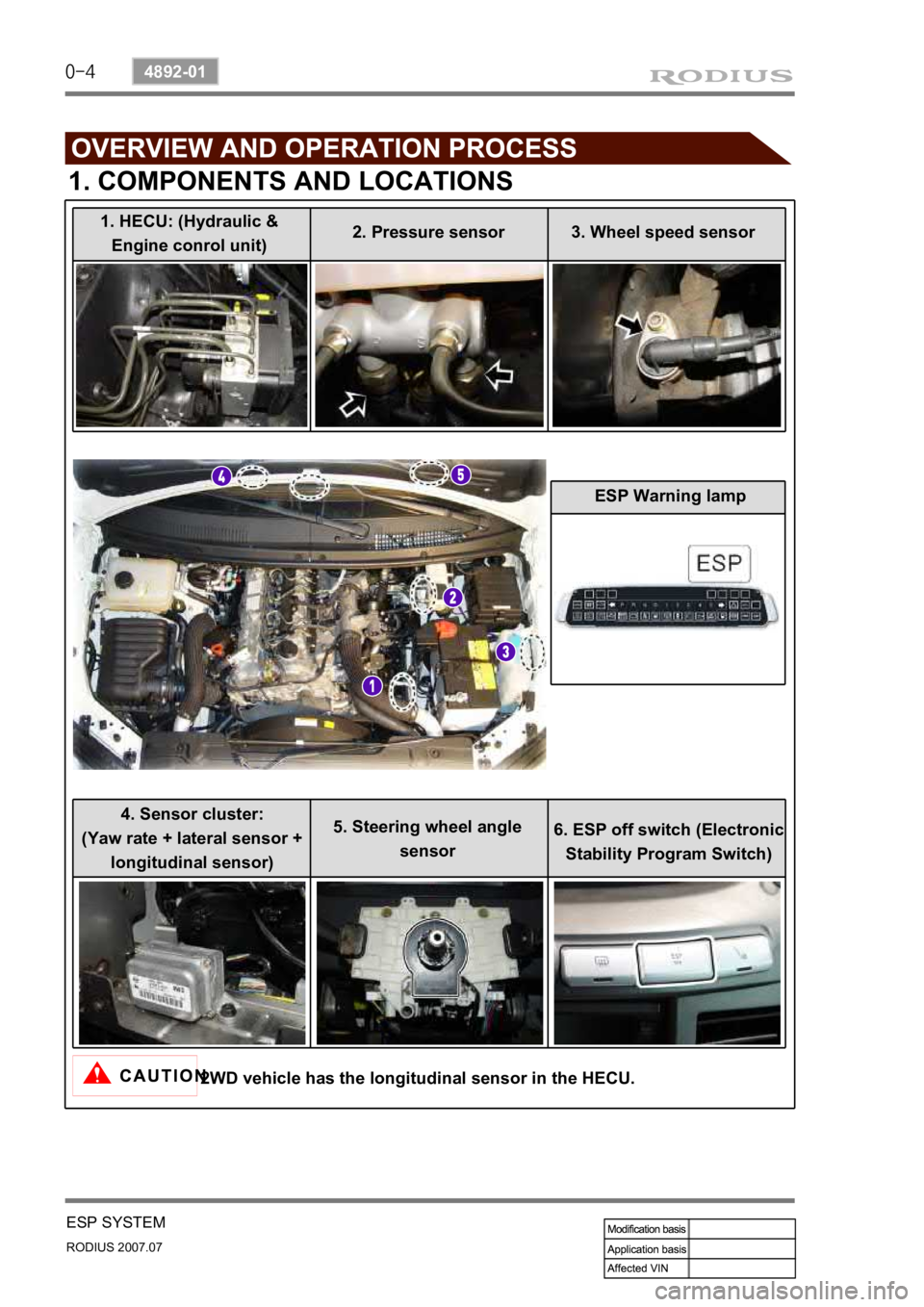 SSANGYONG RODIUS 2006  Service Manual 0-4
RODIUS 2007.07
4892-01
ESP SYSTEM
1. COMPONENTS AND LOCATIONS
2WD vehicle has the longitudinal sensor in the HECU. 
1. HECU: (Hydraulic &  
Engine conrol unit)  2. Pressure sensor 3. Wheel speed s