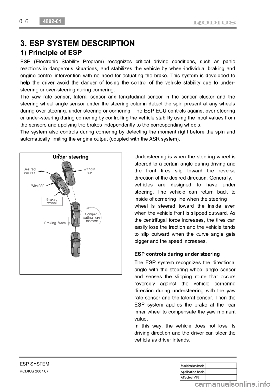 SSANGYONG RODIUS 2006 Service Manual 0-6
RODIUS 2007.07
4892-01
ESP SYSTEM
3. ESP SYSTEM DESCRIPTION
1) Principle of ESP
ESP (Electronic Stability Program) recognizes critical driving conditions, such as panic
reactions in dangerous sit SSANGYONG RODIUS 2006 Service Manual 0-6
RODIUS 2007.07
4892-01
ESP SYSTEM
3. ESP SYSTEM DESCRIPTION
1) Principle of ESP
ESP (Electronic Stability Program) recognizes critical driving conditions, such as panic
reactions in dangerous sit
