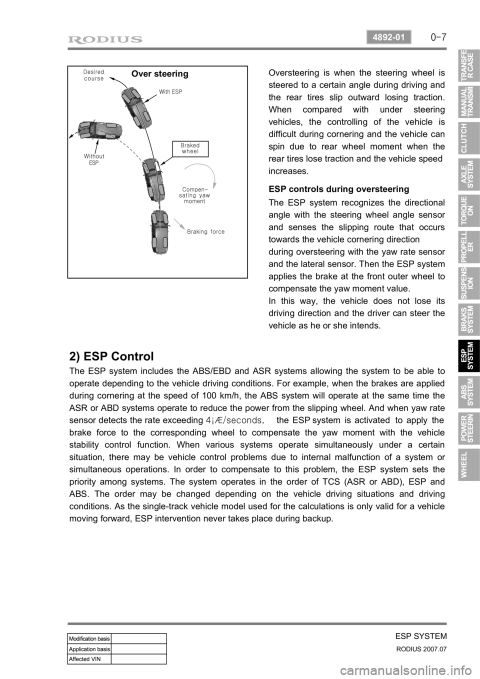 SSANGYONG RODIUS 2006 Service Manual 0-7
ESP SYSTEM
RODIUS 2007.07
4892-01
Over steeringOversteering is when the steering wheel is
steered to a certain angle during driving and
the rear tires slip outward losing traction.
When compare SSANGYONG RODIUS 2006 Service Manual 0-7
ESP SYSTEM
RODIUS 2007.07
4892-01
Over steeringOversteering is when the steering wheel is
steered to a certain angle during driving and
the rear tires slip outward losing traction.
When compare