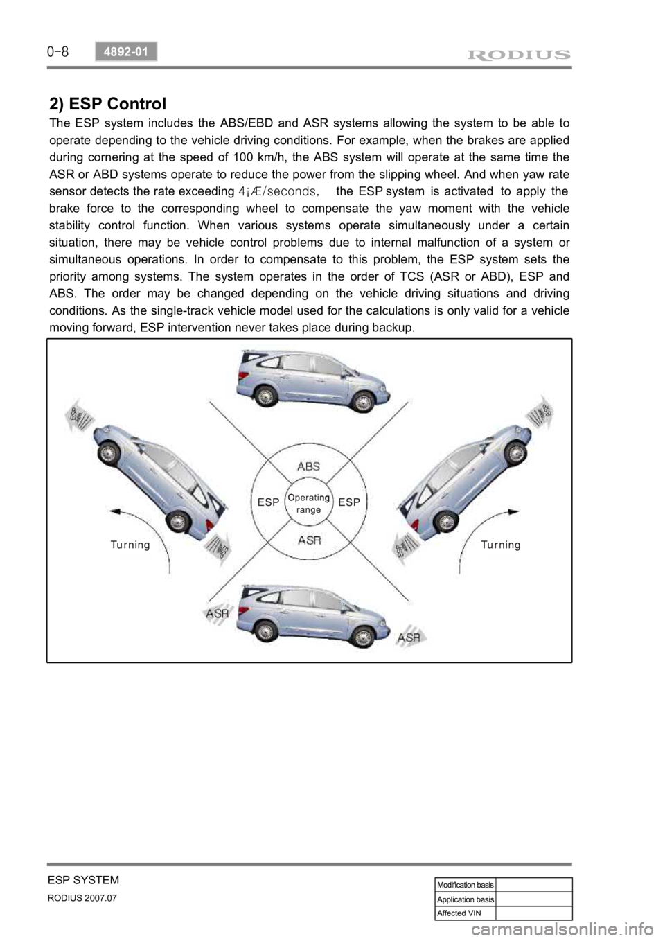 SSANGYONG RODIUS 2006 Service Manual 0-8
RODIUS 2007.07
4892-01
ESP SYSTEM
2) ESP Control
The ESP system includes the ABS/EBD and ASR systems allowing the system to be able to
operate depending to the vehicle driving conditions. For exa SSANGYONG RODIUS 2006 Service Manual 0-8
RODIUS 2007.07
4892-01
ESP SYSTEM
2) ESP Control
The ESP system includes the ABS/EBD and ASR systems allowing the system to be able to
operate depending to the vehicle driving conditions. For exa