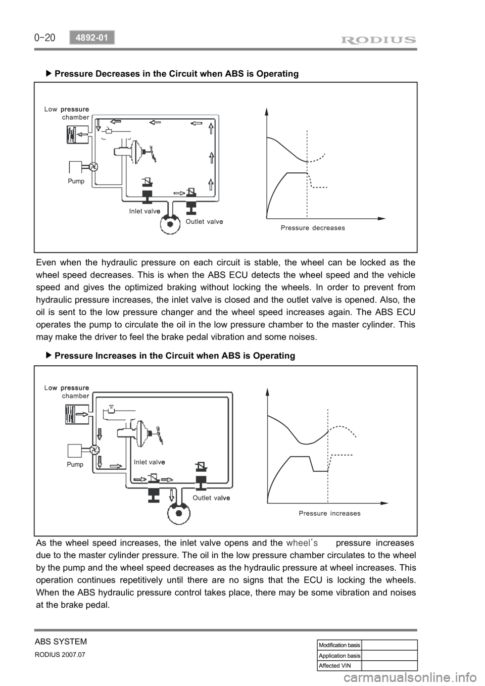 SSANGYONG RODIUS 2006 Service Manual 0-20
RODIUS 2007.07
4892-01
ABS SYSTEM
Pressure Decreases in the Circuit when ABS is Operating ▶
Pressure Increases in the Circuit when ABS is Operating ▶
Even when the hydraulic pressure on each SSANGYONG RODIUS 2006 Service Manual 0-20
RODIUS 2007.07
4892-01
ABS SYSTEM
Pressure Decreases in the Circuit when ABS is Operating ▶
Pressure Increases in the Circuit when ABS is Operating ▶
Even when the hydraulic pressure on each