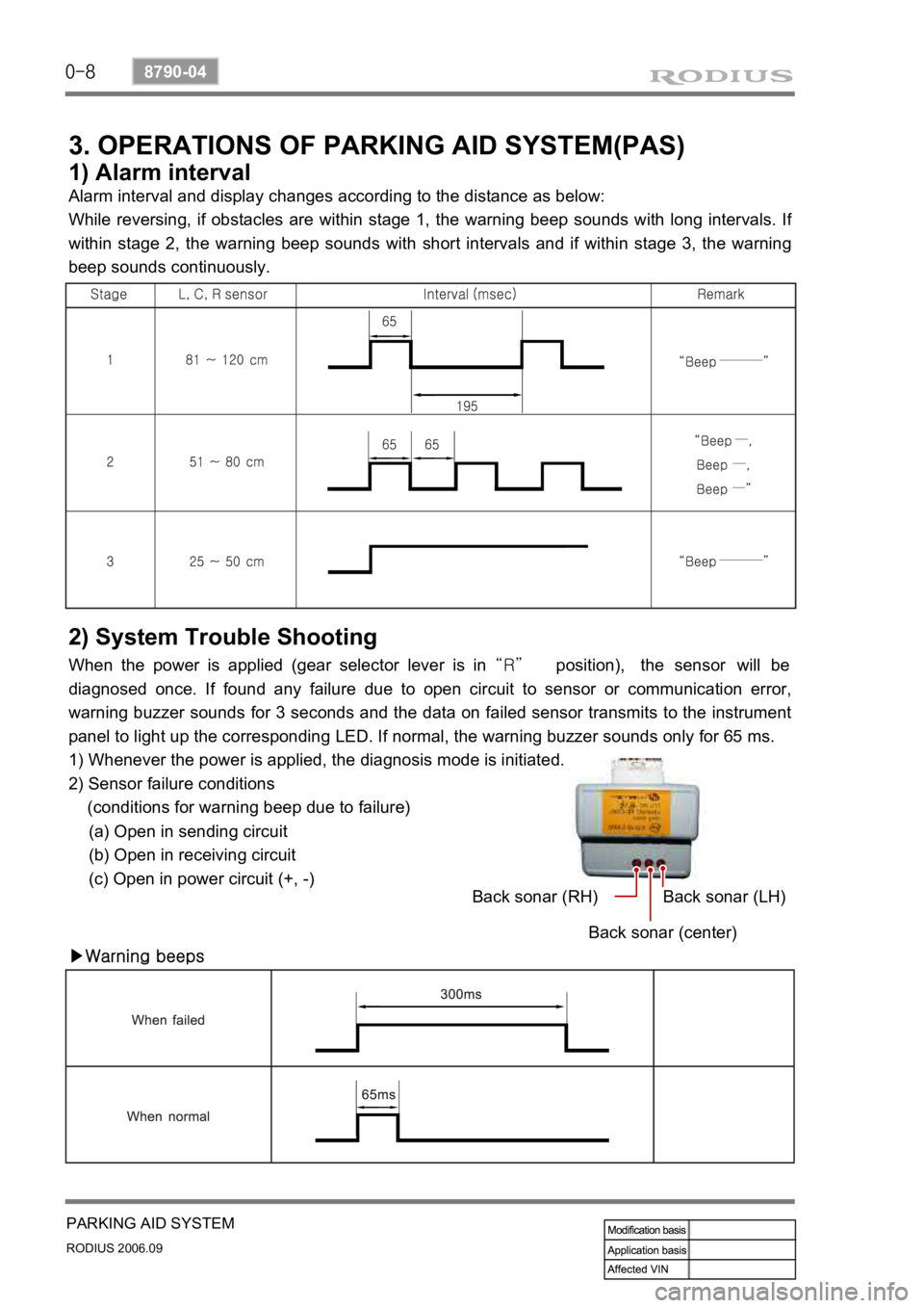 SSANGYONG RODIUS 2007 Service Manual 0-8
RODIUS 2006.09
8790-04
PARKING AID SYSTEM
3. OPERATIONS OF PARKING AID SYSTEM(PAS)
1) Alarm interval
Alarm interval and display changes according to the distance as below:
While reversing, if obst SSANGYONG RODIUS 2007 Service Manual 0-8
RODIUS 2006.09
8790-04
PARKING AID SYSTEM
3. OPERATIONS OF PARKING AID SYSTEM(PAS)
1) Alarm interval
Alarm interval and display changes according to the distance as below:
While reversing, if obst