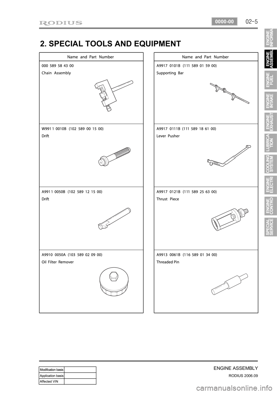 SSANGYONG RODIUS 2007  Service Manual 02-5
ENGINE ASSEMBLY
RODIUS 2006.09
0000-00
2. SPECIAL TOOLS AND EQUIPMENT 