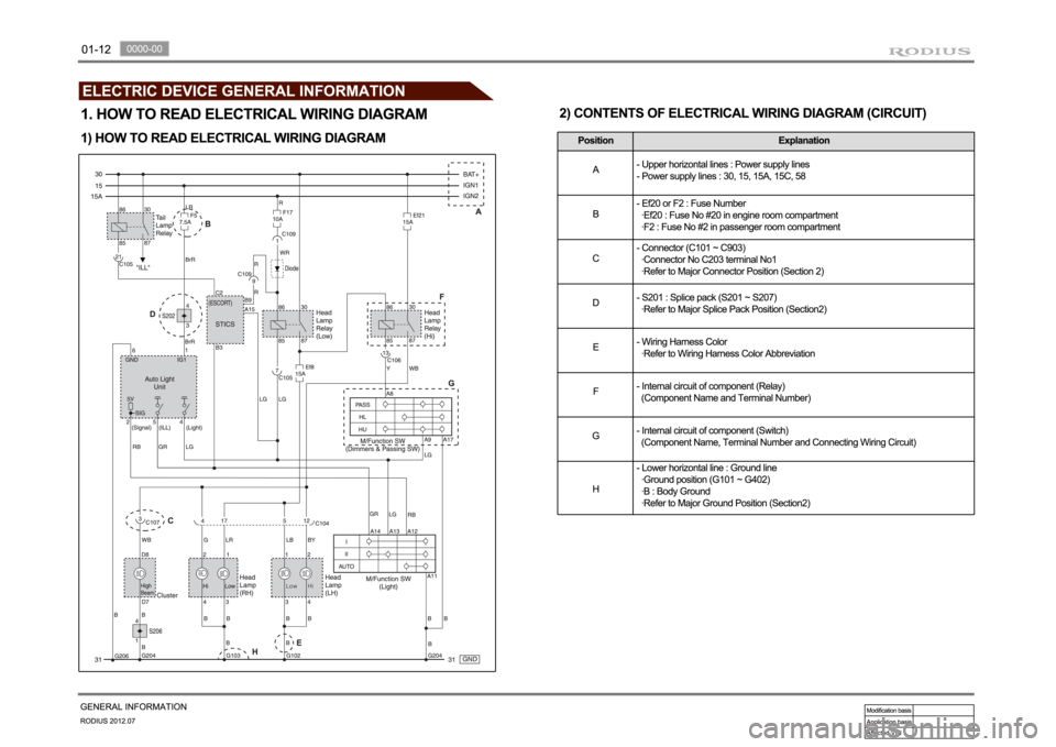 SSANGYONG RODIUS 2012  Service Manual 
