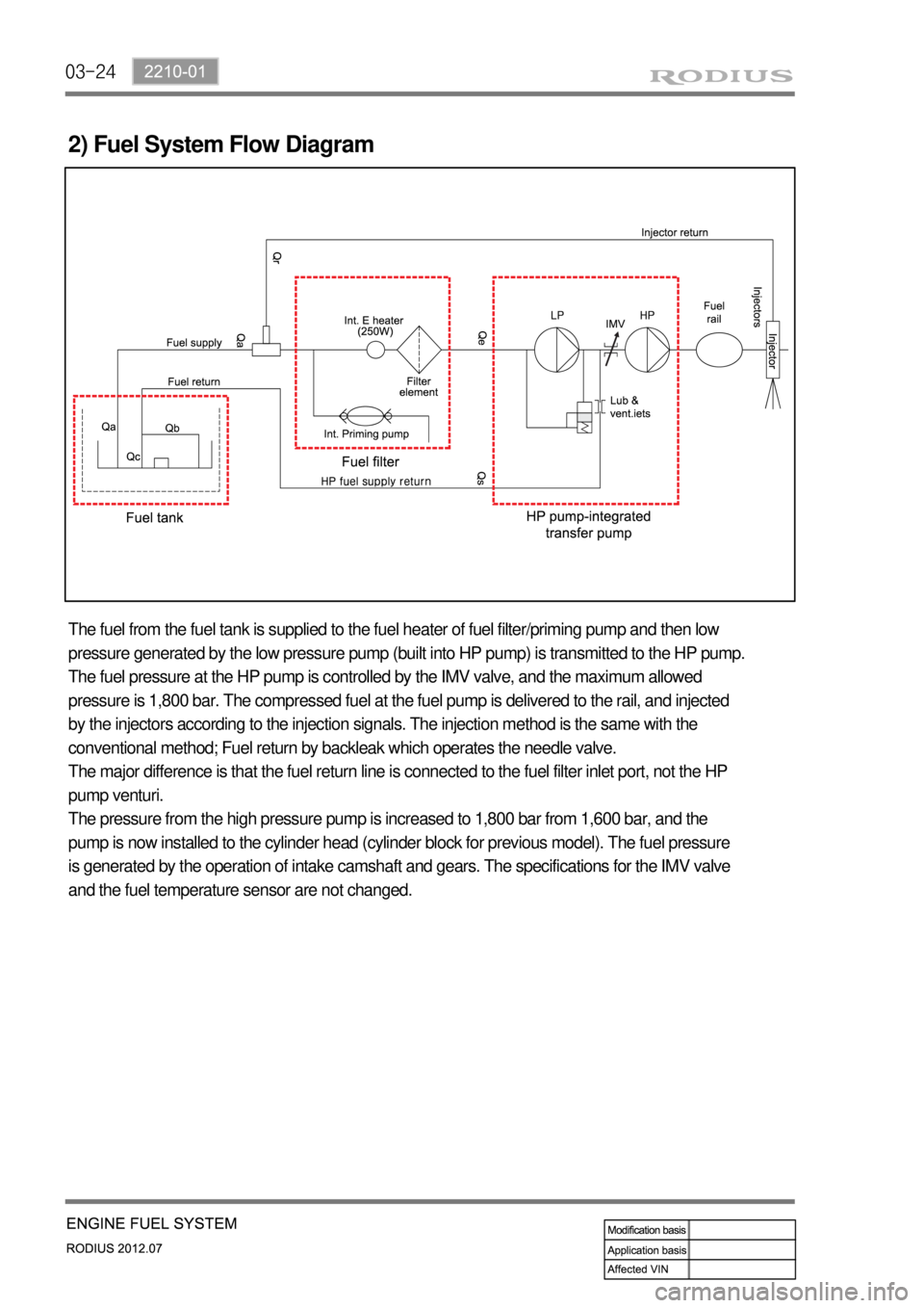 SSANGYONG RODIUS 2012  Service Manual 03-24
2) Fuel System Flow Diagram
The fuel from the fuel tank is supplied to the fuel heater of fuel filter/priming pump and then low 
pressure generated by the low pressure pump (built into HP pump) 