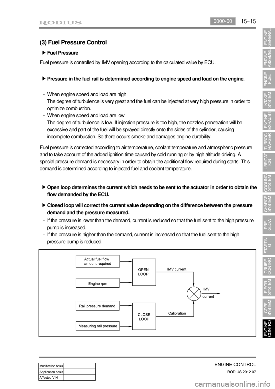 SSANGYONG RODIUS 2012 Service Manual 15-150000-00
(3) Fuel Pressure Control
Fuel pressure is controlled by IMV opening according to the calculated value by ECU.
Pressure in the fuel rail is determined according to engine speed and load o SSANGYONG RODIUS 2012 Service Manual 15-150000-00
(3) Fuel Pressure Control
Fuel pressure is controlled by IMV opening according to the calculated value by ECU.
Pressure in the fuel rail is determined according to engine speed and load o