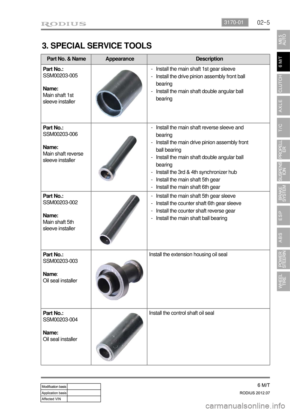 SSANGYONG RODIUS 2012 Service Manual 02-53170-01
Part No. & Name Appearance Description
Part No.:
SSM00203-005
Name:
Main shaft 1st
sleeve installer
Part No.:
SSM00203-006
Name:
Main shaft reverse
sleeve installer
Part No.:
SSM002 SSANGYONG RODIUS 2012 Service Manual 02-53170-01
Part No. & Name Appearance Description
Part No.:
SSM00203-005
Name:
Main shaft 1st
sleeve installer
Part No.:
SSM00203-006
Name:
Main shaft reverse
sleeve installer
Part No.:
SSM002