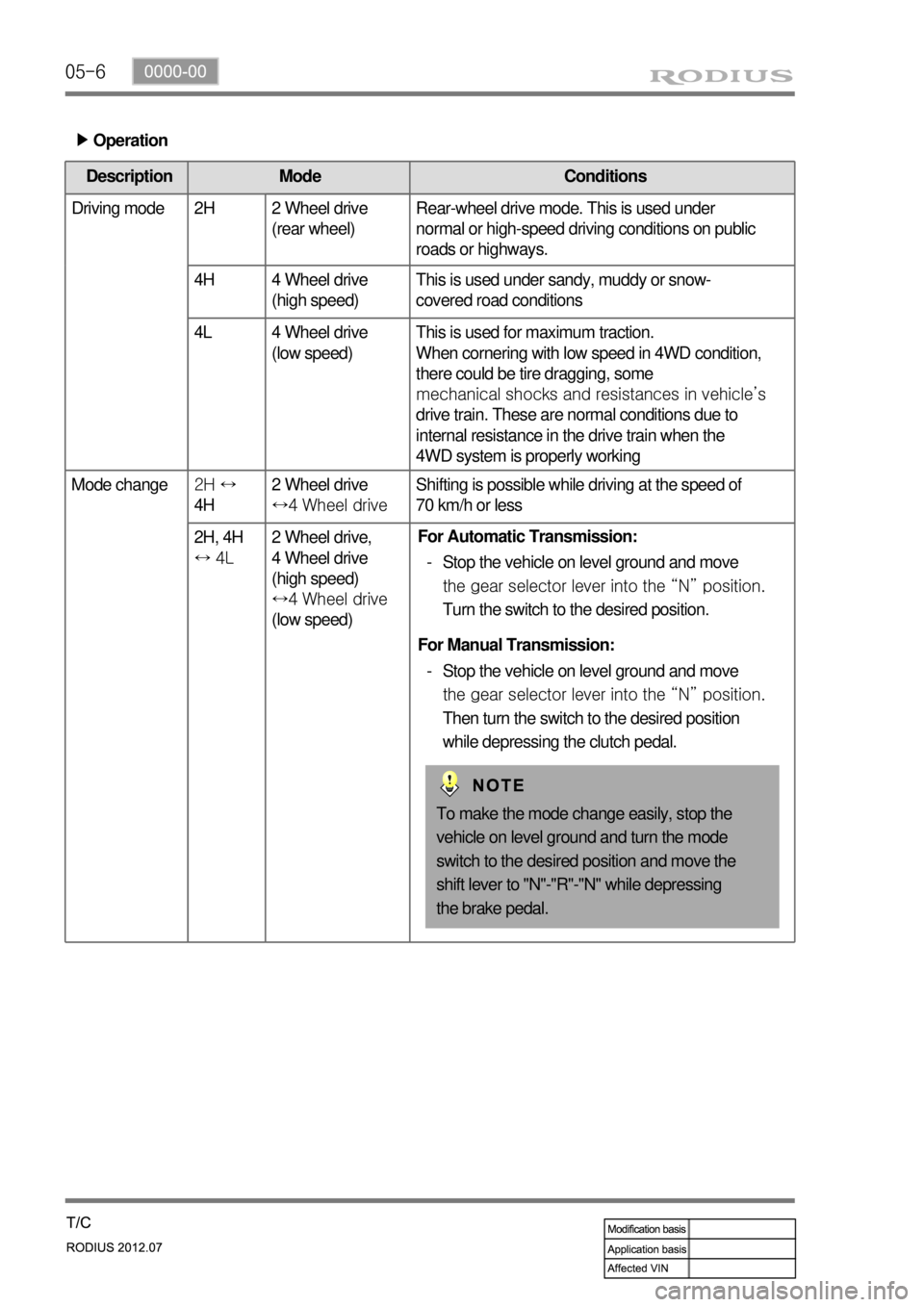 SSANGYONG RODIUS 2012 Service Manual 05-6
Operation ▶
Description Mode Conditions
Driving mode 2H 2 Wheel drive
(rear wheel)Rear-wheel drive mode. This is used under
normal or high-speed driving conditions on public
roads or highways SSANGYONG RODIUS 2012 Service Manual 05-6
Operation ▶
Description Mode Conditions
Driving mode 2H 2 Wheel drive
(rear wheel)Rear-wheel drive mode. This is used under
normal or high-speed driving conditions on public
roads or highways