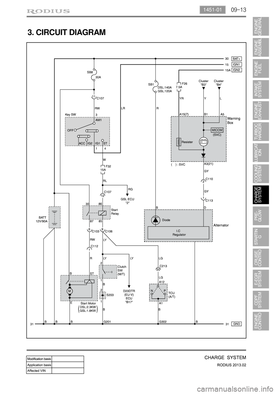 SSANGYONG TURISMO 2013  Service Manual 09-131451-01
3. CIRCUIT DIAGRAM 