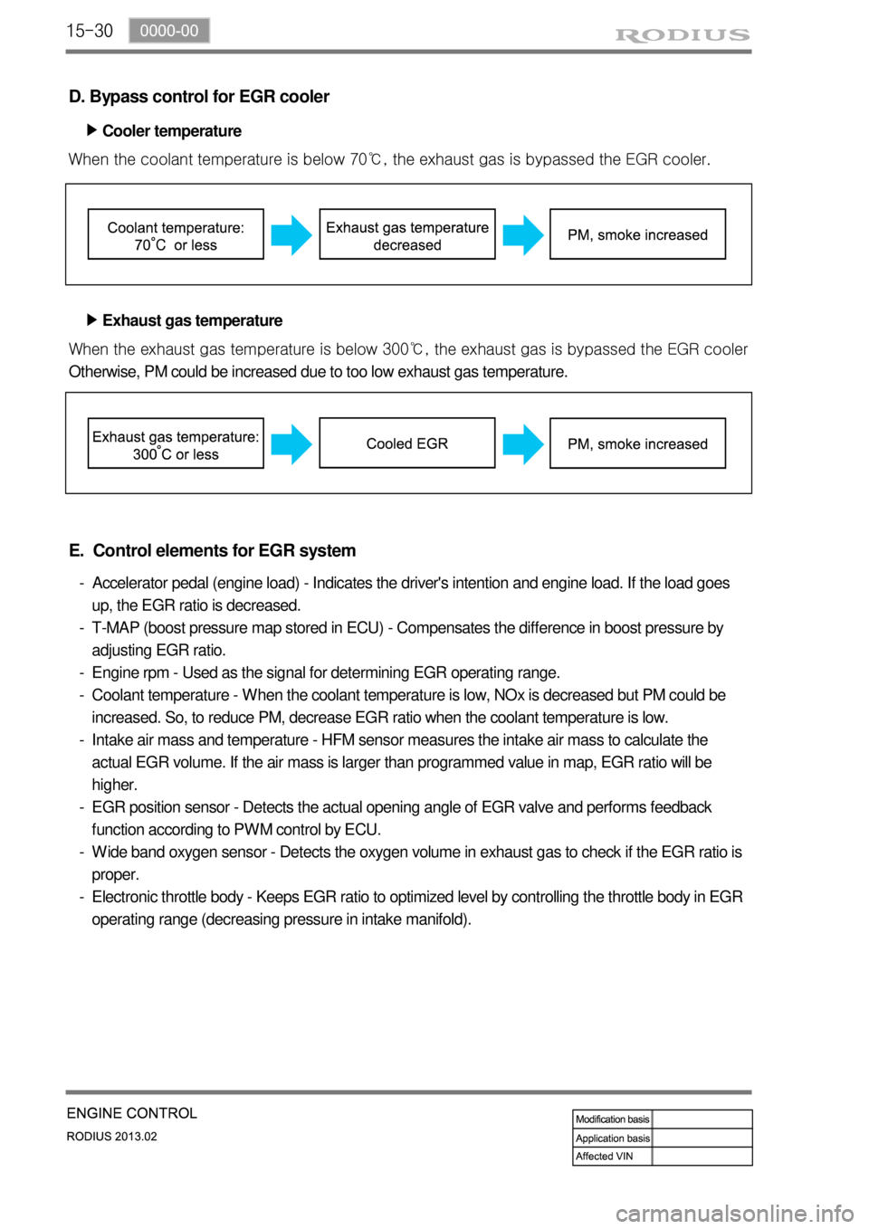 SSANGYONG TURISMO 2013 Service Manual 15-30
D. Bypass control for EGR cooler
Cooler temperature ▶
When the coolant temperature is below 70℃, the exhaust gas is bypassed the EGR cooler.
Exhaust gas temperature ▶
When the exhaust gas SSANGYONG TURISMO 2013 Service Manual 15-30
D. Bypass control for EGR cooler
Cooler temperature ▶
When the coolant temperature is below 70℃, the exhaust gas is bypassed the EGR cooler.
Exhaust gas temperature ▶
When the exhaust gas
