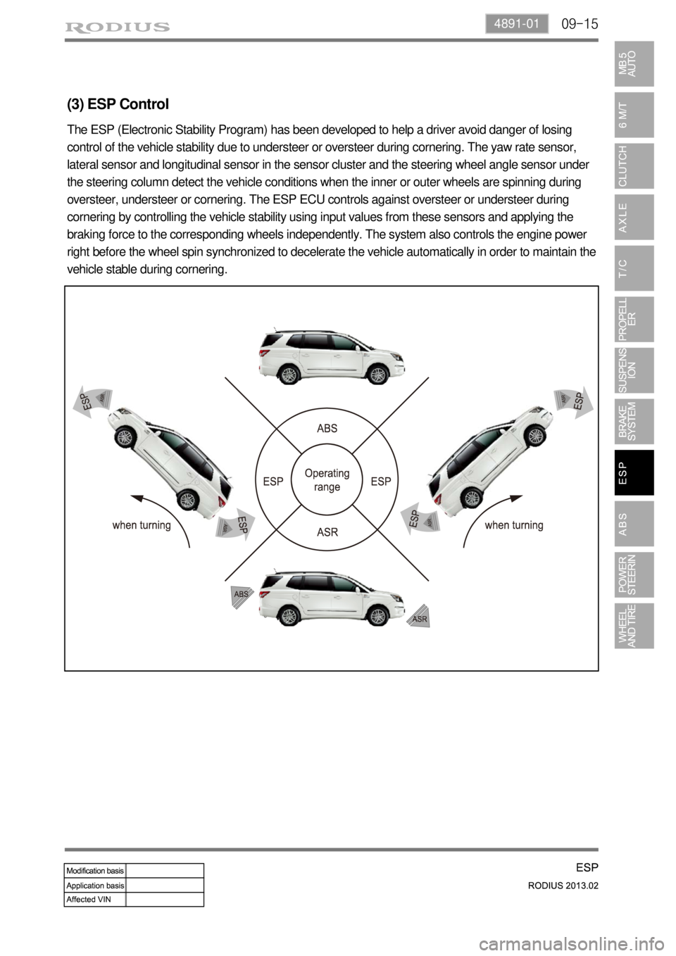 SSANGYONG TURISMO 2013  Service Manual 09-154891-01
(3) ESP Control
The ESP (Electronic Stability Program) has been developed to help a driver avoid danger of losing 
control of the vehicle stability due to understeer or oversteer during c