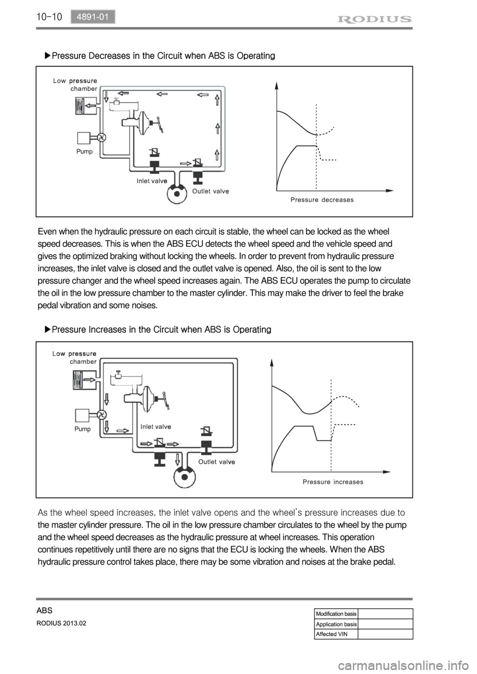SSANGYONG TURISMO 2013 Service Manual 10-10
▶Pressure Decreases in the Circuit when ABS is Operating
Even when the hydraulic pressure on each circuit is stable, the wheel can be locked as the wheel
speed decreases. This is when the ABS SSANGYONG TURISMO 2013 Service Manual 10-10
▶Pressure Decreases in the Circuit when ABS is Operating
Even when the hydraulic pressure on each circuit is stable, the wheel can be locked as the wheel
speed decreases. This is when the ABS